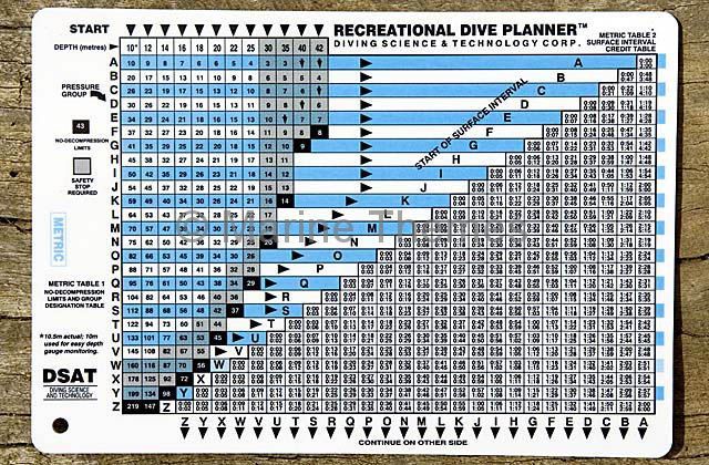 dive-tables-calculator-awesome-home