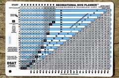 Decompression dive tables used by scuba divers to calculate residual nitrogen decompression times.